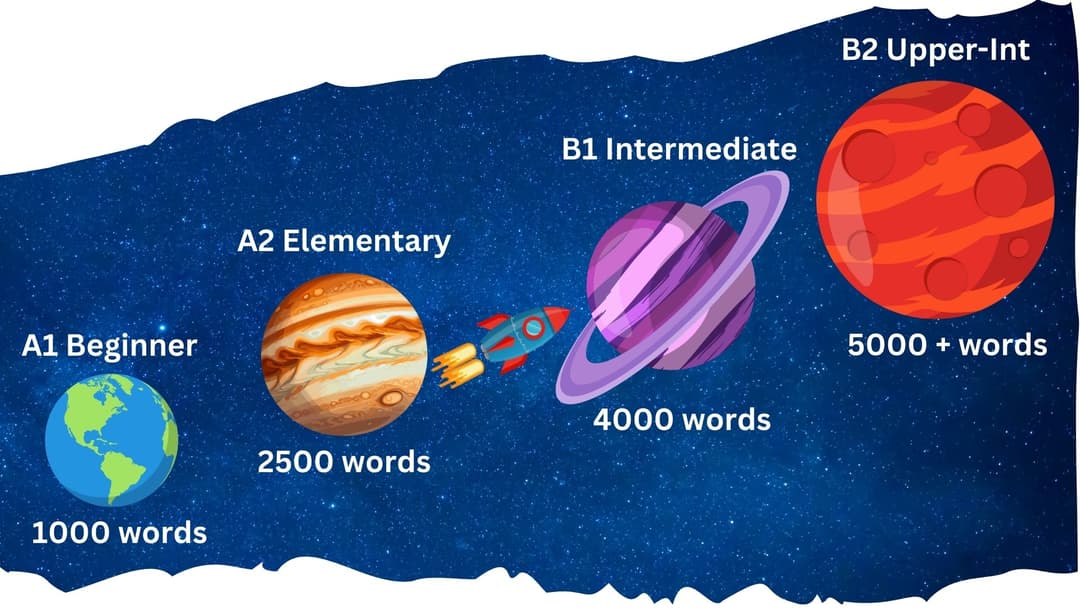 Courses represented as planets